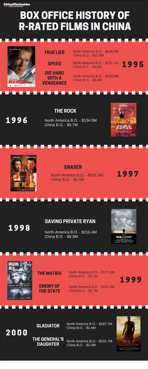 are r rated movies legal in china